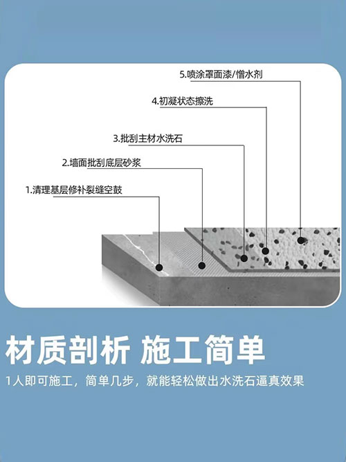 水洗石 (34)